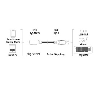 Hama 0.15m USB2.0-A/micro USB2.0-B