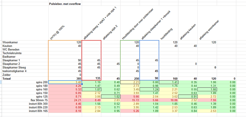 Afbeeldingslocatie: https://tweakers.net/i/7hoMNwTWnEVylFfg6upcYNjt_Kk=/800x/filters:strip_exif()/f/image/XdKPeoBhgKvk9SCFNzYcWdCV.png?f=fotoalbum_large