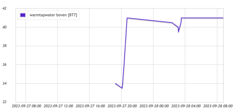 Afbeeldingslocatie: https://tweakers.net/i/7hxx7L8ieaHhzOgTQYP2ZLQb8to=/800x/filters:strip_exif()/f/image/xdxCtmR2QrnRdMPJDLZD7rYX.png?f=fotoalbum_large