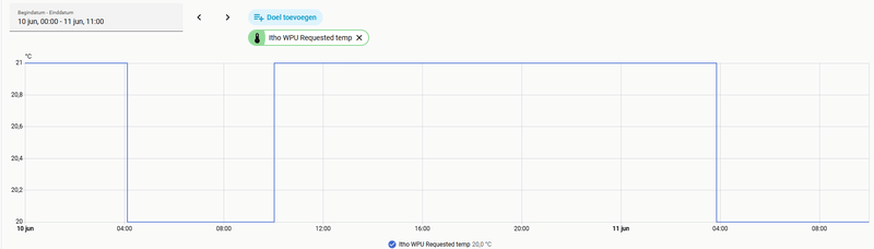 Afbeeldingslocatie: https://tweakers.net/i/7iNhDItjKit6-ZbtQ9R0_ndebzw=/800x/filters:strip_exif()/f/image/sunBuF1jxa48Obb09SMQLw4w.png?f=fotoalbum_large