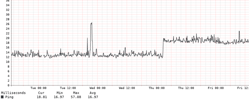 Afbeeldingslocatie: https://tweakers.net/i/7iZId-N2DOFGQSRyiSrozu4A7EQ=/800x/filters:strip_exif()/f/image/KVYqsu3OhfqCK6sCs4w3lHmB.png?f=fotoalbum_large