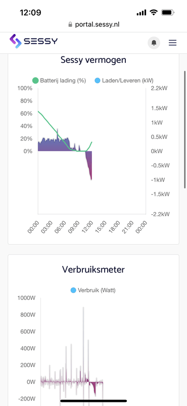 Afbeeldingslocatie: https://tweakers.net/i/7jM6FO0RNbQtJfii_QzCZ5aQZEc=/x800/filters:strip_exif()/f/image/CNVxCiek0k6npFhdCyMhprd4.png?f=fotoalbum_large
