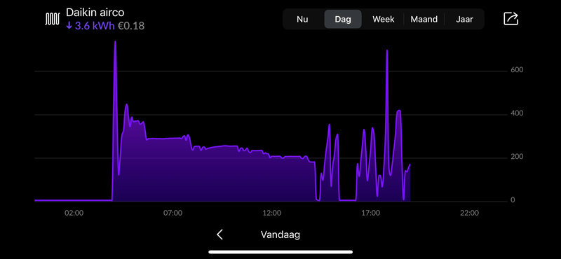 Afbeeldingslocatie: https://tweakers.net/i/7jXELukUGfqNUXsd90NRAuelMiA=/800x/filters:strip_exif()/f/image/tEV4yT6ehOIlubRwJXhJIRI2.png?f=fotoalbum_large