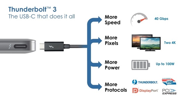 Intel Thunderbolt 3
