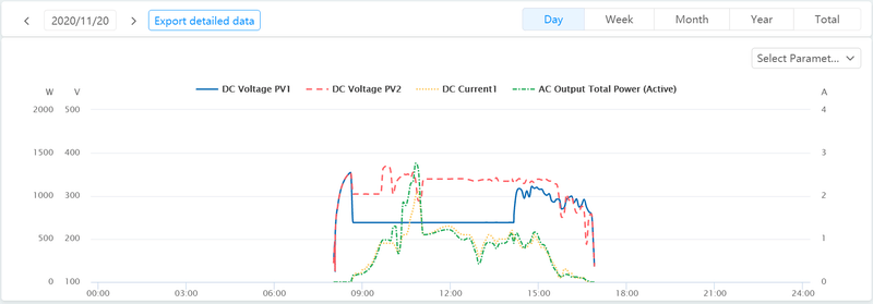 Afbeeldingslocatie: https://tweakers.net/i/7kKIyzEjaWtWWAtaaELrJvqBW38=/800x/filters:strip_exif()/f/image/A8XYW2LXUlcetR7Rf8mKbRVw.png?f=fotoalbum_large
