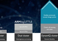 ARM DynamIQ