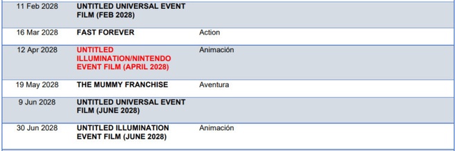 Nintendo + Illumination-animatiefilm 2028