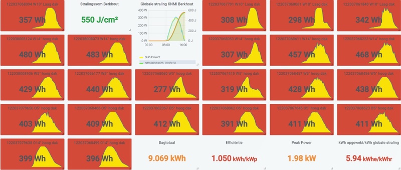 Afbeeldingslocatie: https://tweakers.net/i/7l1V2idpjrVlpeRJv50SU8MjIMQ=/800x/filters:strip_icc():strip_exif()/f/image/swVvJ0fiDUh0K2MZLXNpkVap.jpg?f=fotoalbum_large