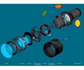 Lsst camera