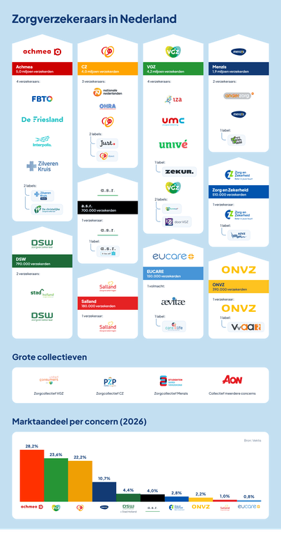 Afbeeldingslocatie: https://tweakers.net/i/7llvAxXArWDVnEWNZKc27KaWJNc=/x800/filters:strip_exif()/f/image/fKyObcfZ3IojFfRiEc1XE8ST.png?f=fotoalbum_large