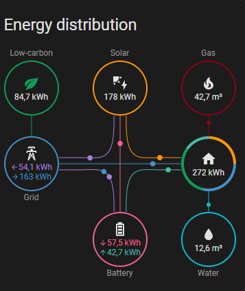 Afbeeldingslocatie: https://tweakers.net/i/7lt4I6zsY8r9TbaYsb_u4TbylBY=/fit-in/4000x4000/filters:no_upscale():strip_exif()/f/image/JKr5jlBrkfd0TLlsnfVIs9d1.png?f=user_large