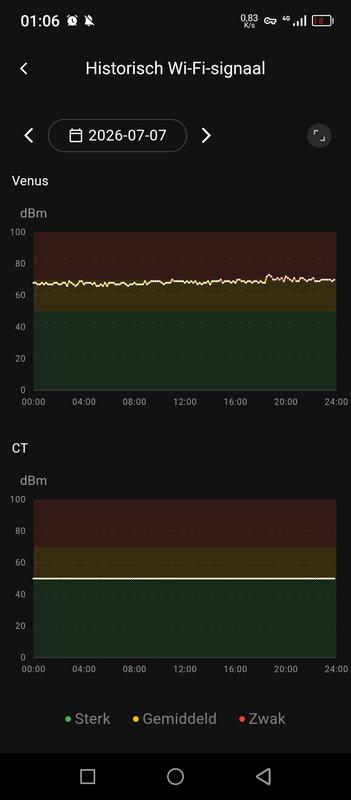 Afbeeldingslocatie: https://tweakers.net/i/7mu22qKRNOEWqJdBGd1ojbZ78kU=/x800/filters:strip_exif()/f/image/a9L38KULgSa6oOnloVkJnxGc.png?f=fotoalbum_large