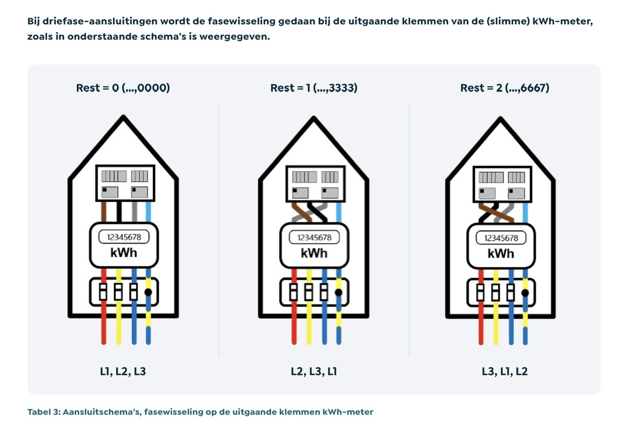Aansluitschema’s driefasen-aansluiting - rekenmethode laagbouw