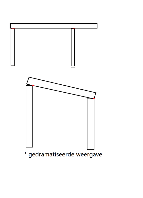 Afbeeldingslocatie: https://tweakers.net/i/7nIHQ_lKXKhOoZQw7DWvshWWV_k=/x800/filters:strip_exif()/f/image/XFXdV3YEDtw1uJ71kCKKNurr.png?f=fotoalbum_large