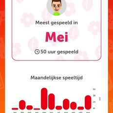 Afbeeldingslocatie: https://tweakers.net/i/7nPRTeRetf9bqGHJojHTWJX72rU=/232x232/filters:strip_icc():strip_exif()/f/image/5nBwwOMionn4QrQT3sChW7Vk.jpg?f=fotoalbum_tile