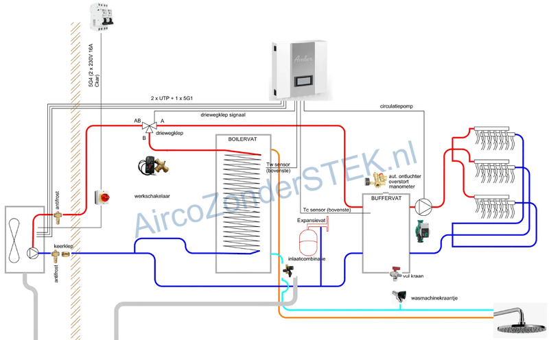 Afbeeldingslocatie: https://tweakers.net/i/7nrniMYBkXUho6vc9Mcek_wffwU=/800x/filters:strip_exif()/f/image/PSfGxR53R0Po6YczNUGCcYnI.png?f=fotoalbum_large