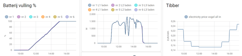 Afbeeldingslocatie: https://tweakers.net/i/7nwMq2Hkomvy2aeTk8HjLvEcciI=/800x/filters:strip_exif()/f/image/jKJTubBi082yLWsrOXyOvN6X.png?f=fotoalbum_large