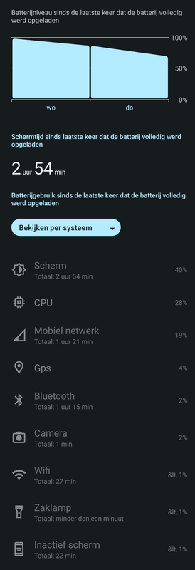 Afbeeldingslocatie: https://tweakers.net/i/7o3UzM0chhBVgWmIX7wW-vC3tUo=/x800/filters:strip_exif()/f/image/2uW82lwqcdymFoFUkop3TOH9.png?f=fotoalbum_large