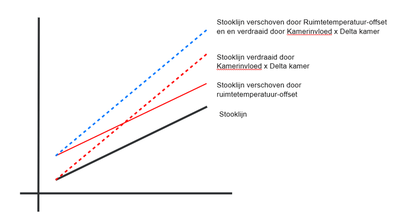 Afbeeldingslocatie: https://tweakers.net/i/7o3j-4H_FSlZxP6VKH7Z5oVMhZ8=/800x/filters:strip_exif()/f/image/DBFuVeUcGLBT5ORV9TwAkBPU.png?f=fotoalbum_large