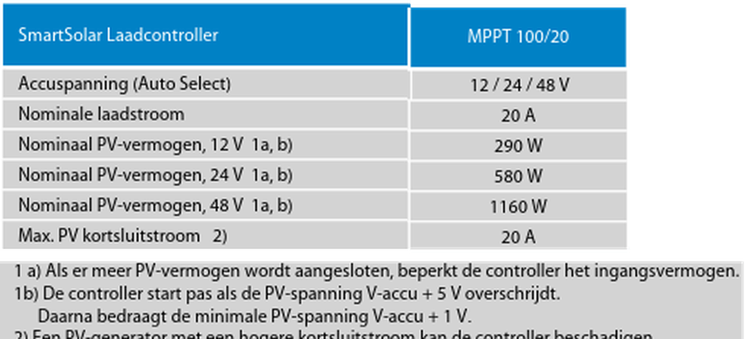 Afbeeldingslocatie: https://tweakers.net/i/7oIDuqApn_4r0I26IMuRwpaVYGw=/full-fit-in/4000x4000/filters:no_upscale():fill(white):strip_exif()/f/image/ZPIAlxgWA0m3jBu1oFFfqSPf.png?f=user_large