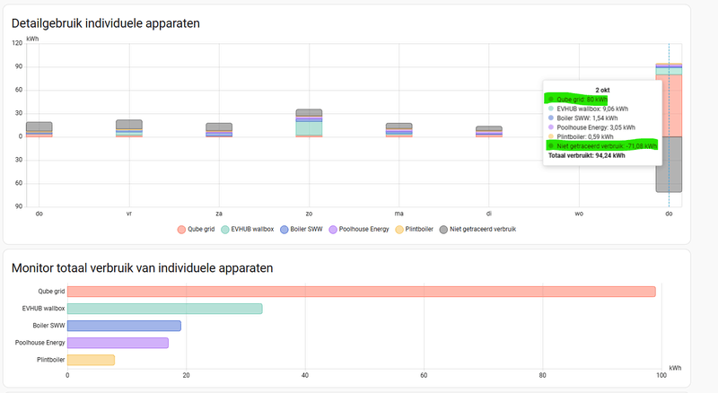 Afbeeldingslocatie: https://tweakers.net/i/7oOdsJSjkbzymsykGxV-OKZYa8M=/800x/filters:strip_exif()/f/image/ryNgcb3NndRdsCI4ec6muavk.png?f=fotoalbum_large