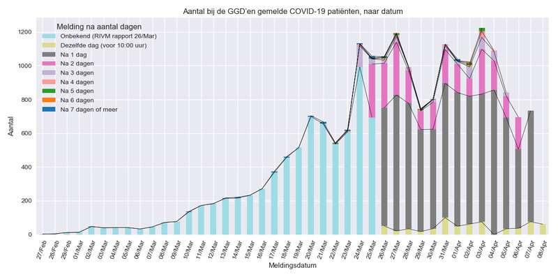 Afbeeldingslocatie: https://tweakers.net/i/7pJmNHBt5ZShlOUEK0hYk391ECU=/800x/filters:strip_exif()/f/image/C2Otkig4lS4KiL59RlKsh3FH.png?f=fotoalbum_large