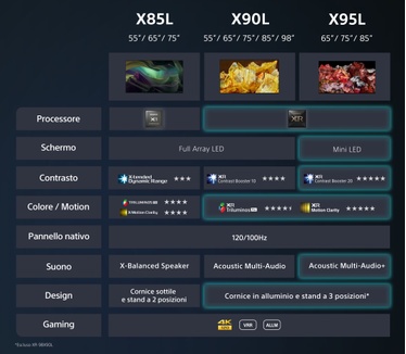 Sony XR-85X95L