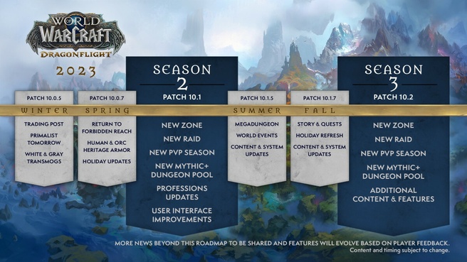 World of Wrarcraft Roadmap 2023