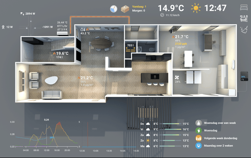 Afbeeldingslocatie: https://tweakers.net/i/7pxFY7m4i1PbzrXrqpyypkwPAK8=/800x/filters:strip_exif()/f/image/lbswpHOSunyMqggGHocEnTeH.png?f=fotoalbum_large
