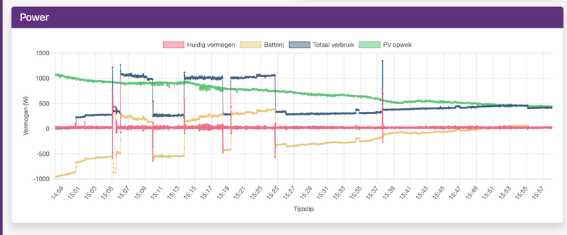 Afbeeldingslocatie: https://tweakers.net/i/7q2VME6ZsYjQ3w6Ofr2q48hiUJI=/800x/filters:strip_exif()/f/image/l1eIMEIJCWtUebAZY1rZjaw3.png?f=fotoalbum_large
