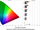 Viewsonic VX3211-4K-mhd - Kleurweergave in standaardmodus