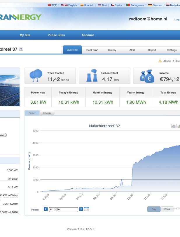 Afbeeldingslocatie: https://tweakers.net/i/7qg-TEGpdBmOU6fNXjGbctHbEKE=/full-fit-in/4920x3264/filters:max_bytes(3145728):no_upscale():strip_icc():fill(white):strip_exif()/f/image/OGQL4WOUBFk3MOwY1m5rfxcB.jpg?f=user_large