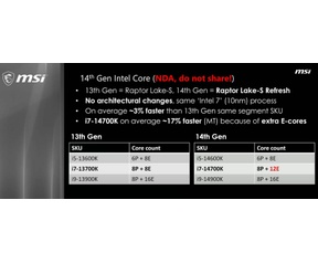 MSI Raptor Lake Refresh-leak