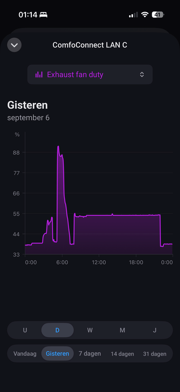 Afbeeldingslocatie: https://tweakers.net/i/7qrDUVuOjYxeKmmTAIDU1vOdUVQ=/x800/filters:strip_exif()/f/image/yAzP6p9UPnKKKwreRGBoJTes.png?f=fotoalbum_large