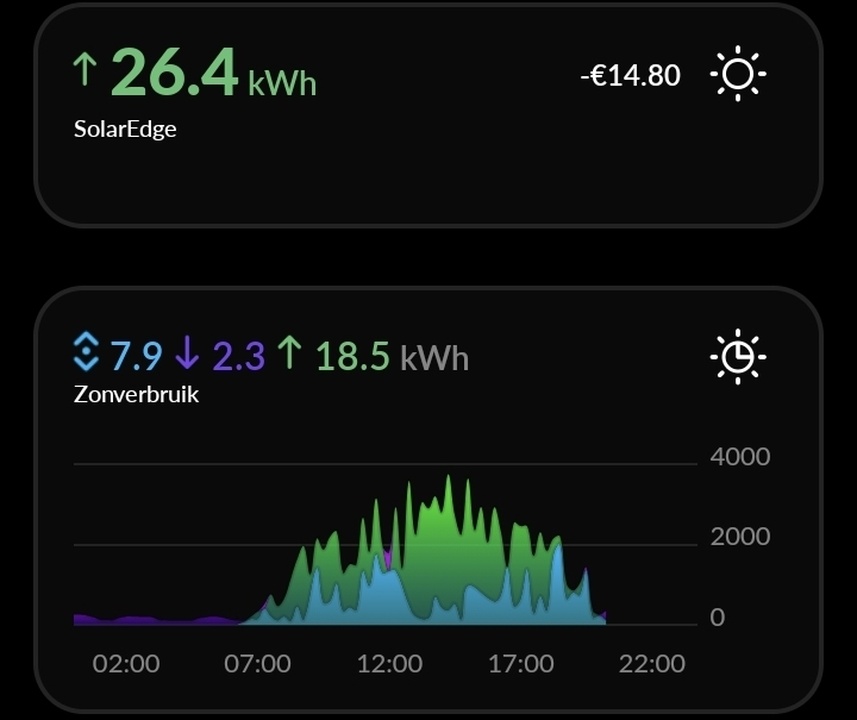 Afbeeldingslocatie: https://tweakers.net/i/7reZFV3Ybd_9q3KBvHteowDlWkY=/full-fit-in/4920x3264/filters:max_bytes(3145728):no_upscale():strip_icc():fill(white):strip_exif()/f/image/7EkMfIBAlFM2FQS4d1u9li6E.jpg?f=user_large