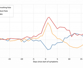 Fitbit covid-19 preliminary findings
