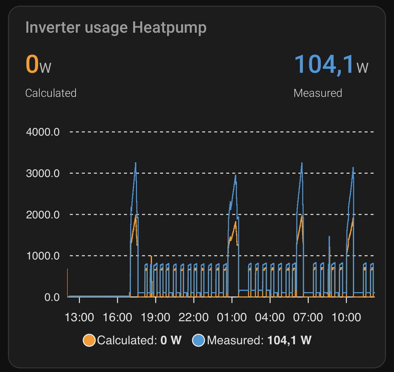 Afbeeldingslocatie: https://tweakers.net/i/7sQrLgXSIpQzuPmkvPtzTSZdv88=/800x/filters:strip_exif()/f/image/DCMnxRhOHuyvcLIRpwKDwQEI.png?f=fotoalbum_large