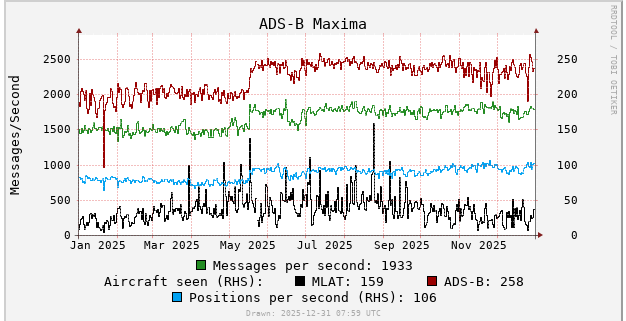 Afbeeldingslocatie: https://tweakers.net/i/7smOQ2WeUdXxlwg5Bv7FJiRhF-4=/fit-in/4000x4000/filters:no_upscale():strip_exif()/f/image/65XqveCVe84nCCCnXtu3JG20.png?f=user_large