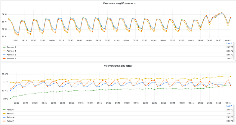 Afbeeldingslocatie: https://tweakers.net/i/7sr8wcH-yHUdfABbsUvqq2P3UN0=/800x/filters:strip_exif()/f/image/y7p9ivHevmJwifk2M1W3EXmm.png?f=fotoalbum_large