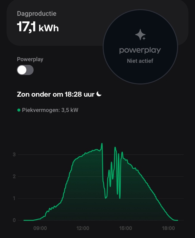 Afbeeldingslocatie: https://tweakers.net/i/7tblowCYnUXmaUsewOJ_QF9Efyg=/x800/filters:strip_icc():strip_exif()/f/image/lLInVvJEsxTUgCXonqA73GiW.jpg?f=fotoalbum_large
