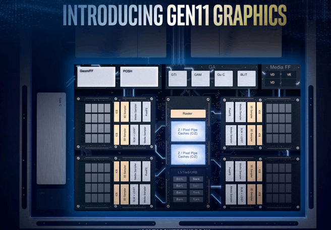 Intel Architecture Day: Gen11-gpu