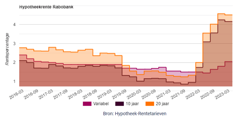 Afbeeldingslocatie: https://tweakers.net/i/7uT6HAT8rYdKQTnlvYggX47fNgk=/800x/filters:strip_exif()/f/image/li5PsPxUt55qVG9HW3yzNZSm.png?f=fotoalbum_large