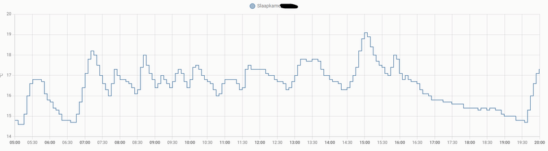 Afbeeldingslocatie: https://tweakers.net/i/7usOfCikmCuXzncDxloUlj8xuJU=/800x/filters:strip_exif()/f/image/pShSvDros4wjSW2myo6KZhyb.png?f=fotoalbum_large