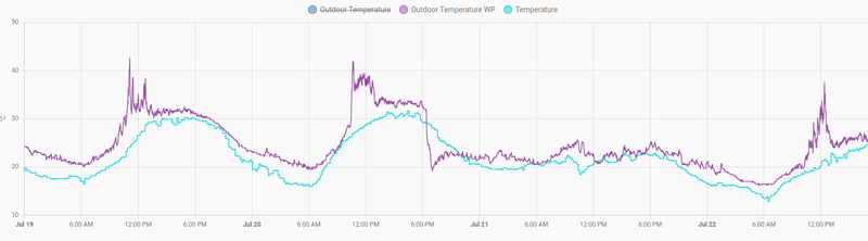 Afbeeldingslocatie: https://tweakers.net/i/7uv8gItgny9piyugkpcJRI5PyQU=/800x/filters:strip_exif()/f/image/CGf8NfLOayEX1UAGFe0YiUmf.png?f=fotoalbum_large