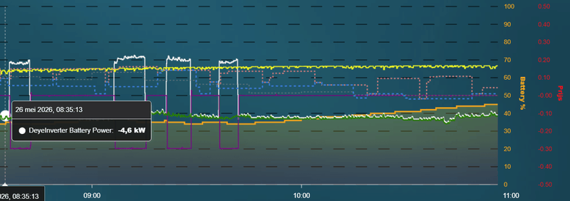 Afbeeldingslocatie: https://tweakers.net/i/7uvvHe2dpz4Z1Nt9pxwAemYkRVs=/800x/filters:strip_exif()/f/image/dZZhzKA0nhjjue9uva16srZc.png?f=fotoalbum_large