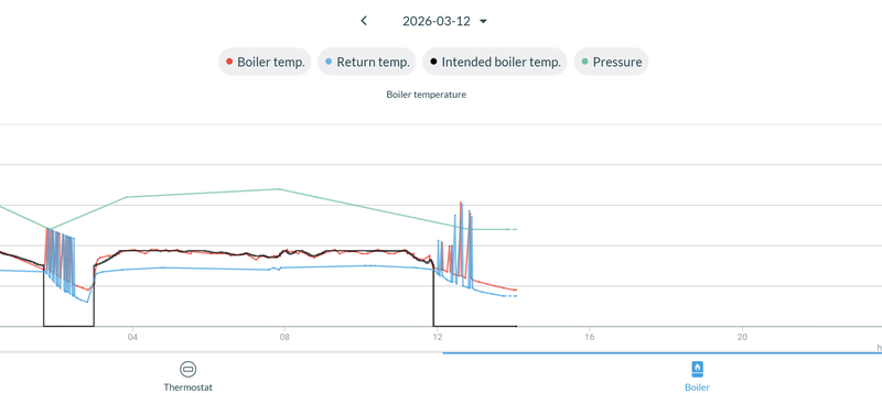 Afbeeldingslocatie: https://tweakers.net/i/7x06c1KHNxOaRaox-x8sz7h2uKE=/800x/filters:strip_exif()/f/image/U0MViqBM6W8AVm1PZGOERGxi.png?f=fotoalbum_large