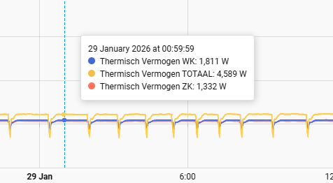 Afbeeldingslocatie: https://tweakers.net/i/7x1BKTpA3B1Np2WplsbeL5ssotc=/fit-in/4000x4000/filters:no_upscale():strip_exif()/f/image/isdm4dmkUNr4BHKNmCvc2kLL.png?f=user_large