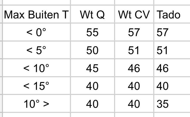 Afbeeldingslocatie: https://tweakers.net/i/7yF_iLmndS88hjxeTYD1TFMmr20=/800x/filters:strip_icc():strip_exif()/f/image/wUAT8JOwvKQzZgPd86gHgz9P.jpg?f=fotoalbum_large