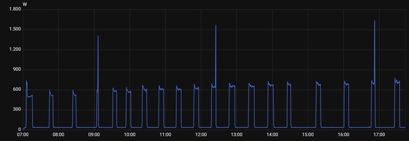 Afbeeldingslocatie: https://tweakers.net/i/7yGDMLdFMqI6rya6zGqgtPC8sWg=/800x/filters:strip_icc():strip_exif()/f/image/lYKVBTbaZn3u0eeoA657boqn.jpg?f=fotoalbum_large
