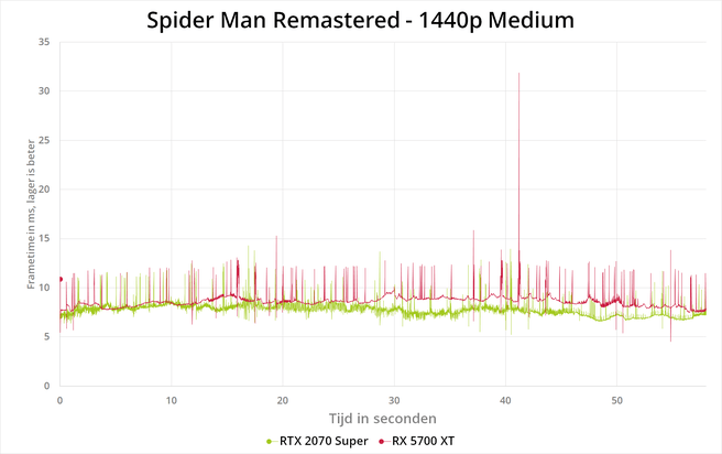 Spiderman Remastered 1440p